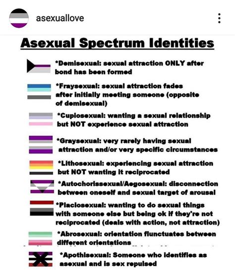 what is aegosexual|Asexual spectrum 